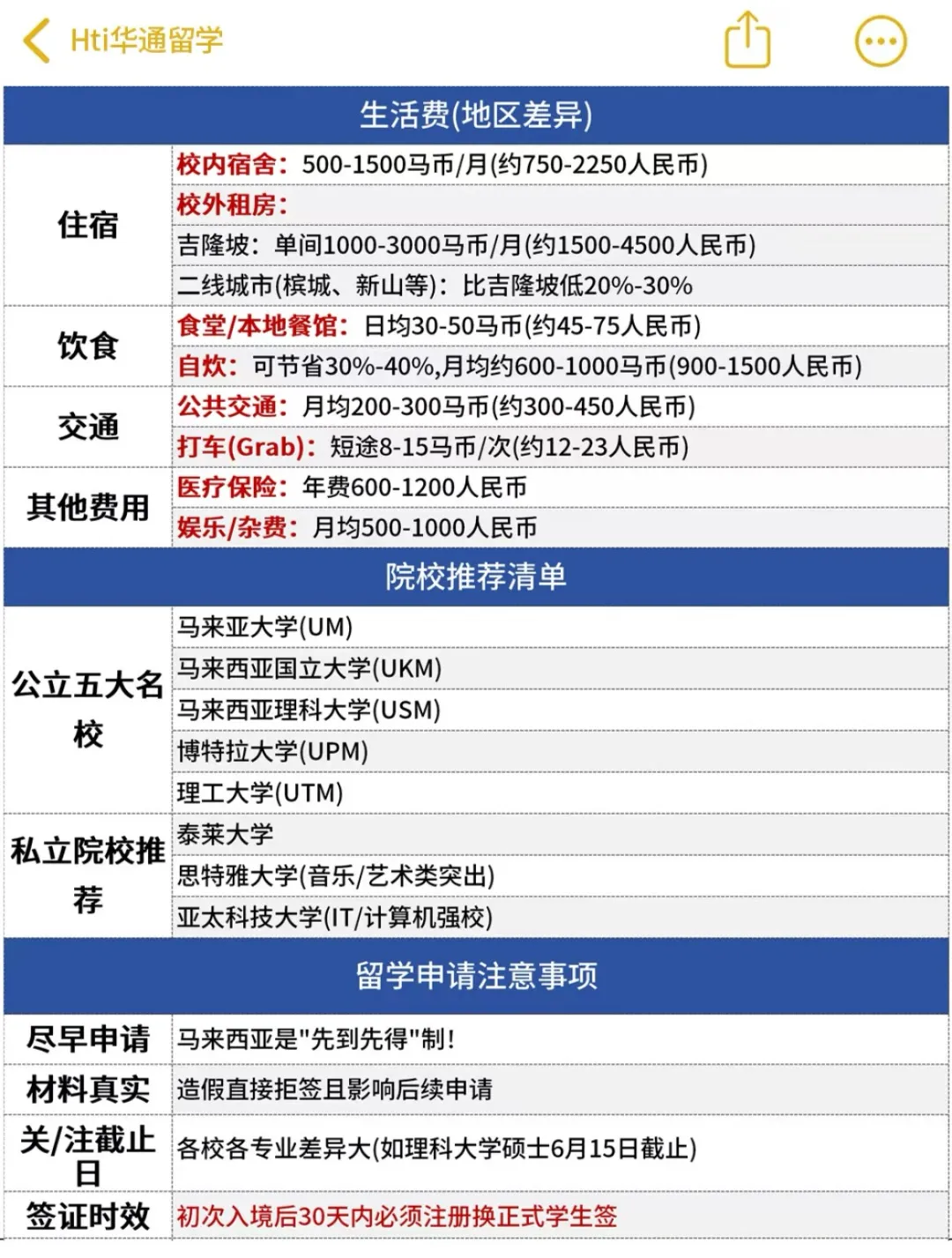 马来西亚本硕博留学申请（条件+费用+名校+注意事项） - 绵阳华通留学_绵阳出国留学中介_绵阳出国留学_绵阳留学机构